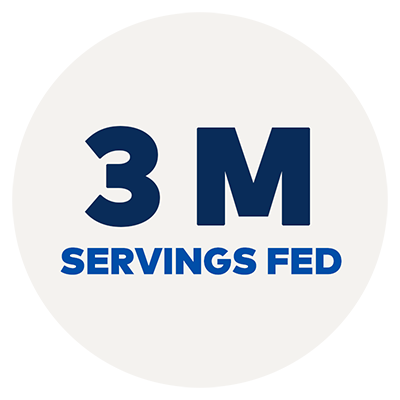 3 Million servings fed